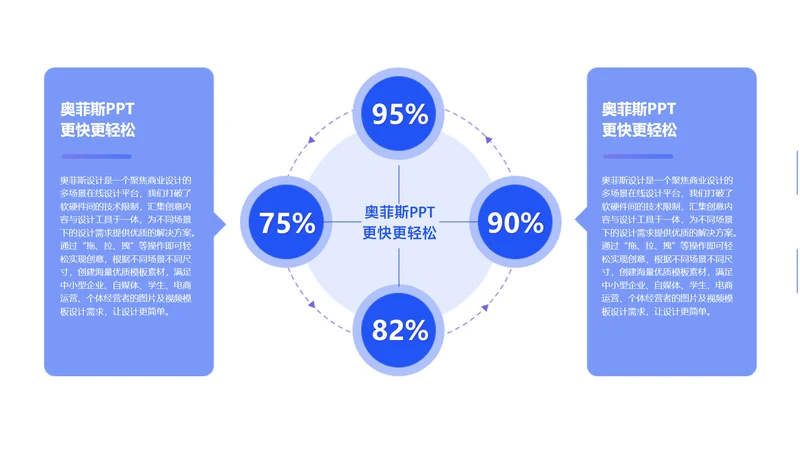 简约风循环关系4项PPT