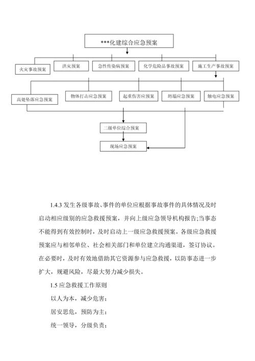 河北省某化学工程公司综合应急救援预案.docx