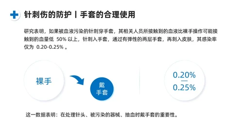 蓝色系商务简约护士职业安全防护PPT课件职业健康知识培训