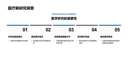 医学研究成果答辩