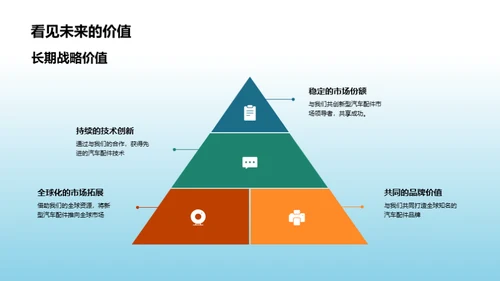 共创未来，汽车配件新篇章