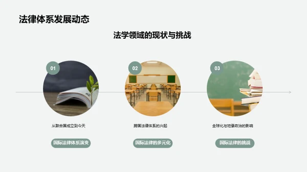 法学研究的未来展望