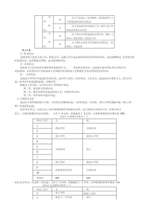 生产主管必备管理思路与工具