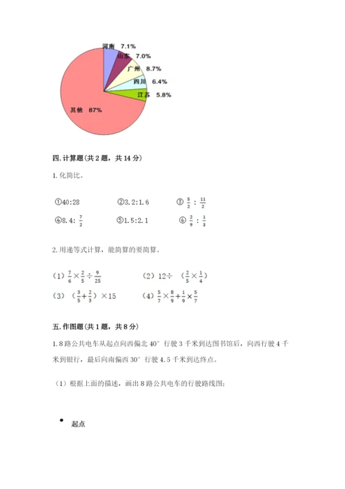 小学六年级数学上册期末卷及参考答案【考试直接用】.docx