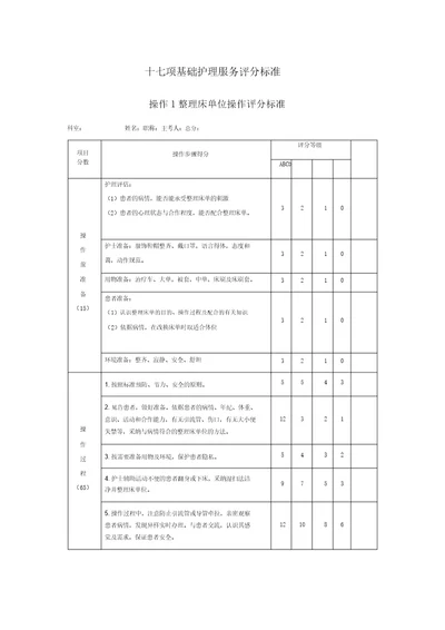 项基础护理操作评分标准