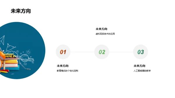 教育科技融合探索