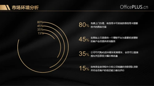 金融行业商业计划书模板