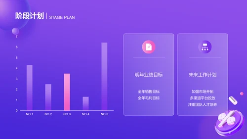紫色创意毛玻璃电商工作总结PPT