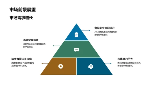 养殖行业创新探索