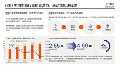 多项数据展示数据列表页柱形图进程图