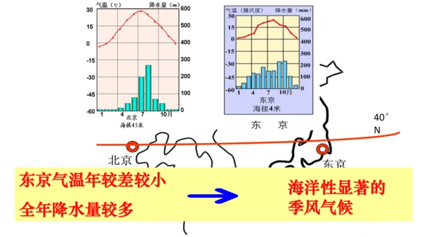 7.1 日本（课件61张）-七年级地理下册（人教版）