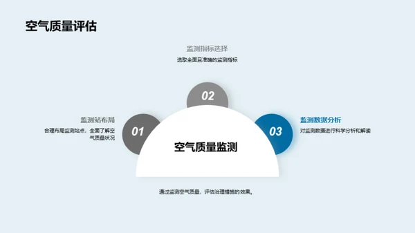 工业污染：治理效果与展望