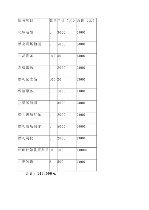 婚礼明细报价单