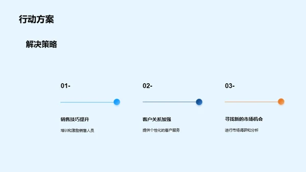 突破瓶颈：提升销售