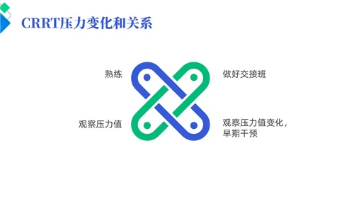 蓝色简约风crrt报警及处理培训课件护理医疗