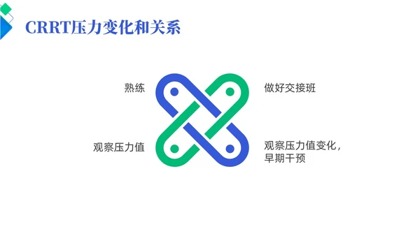 蓝色简约风crrt报警及处理培训课件护理医疗
