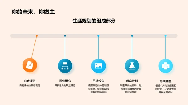 塑造未来：生涯规划启航