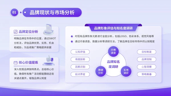 蓝紫渐变3D风品牌推广与传播计划书PPT模板