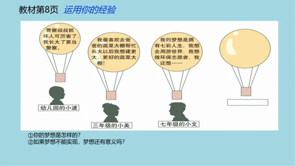 1.2少年有梦课件(共20张PPT)