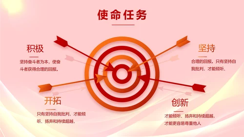 五四青年节激扬青春无奋斗不青春PPT