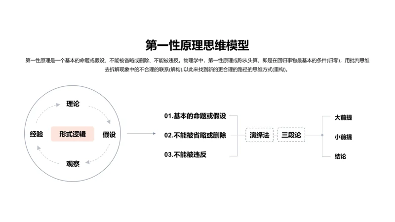 第一性原理思维ppt图示 Ppt模板下载