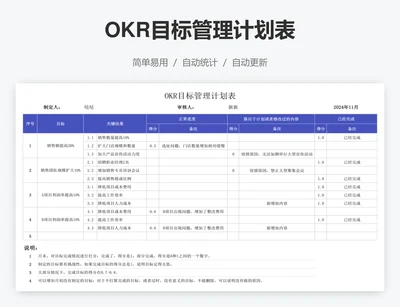 OKR目标管理计划表