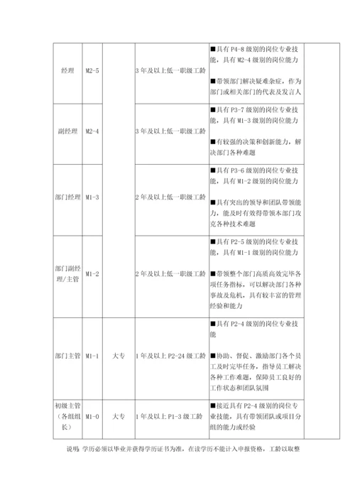 岗位级别制度.docx