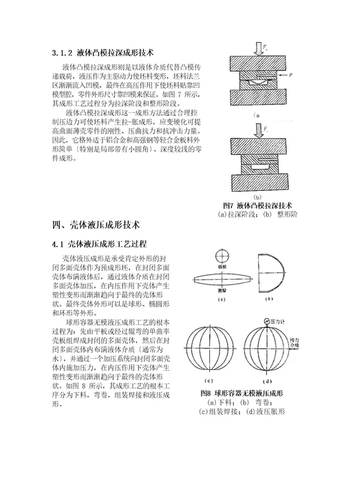 液压成型模型的工序及技术参数