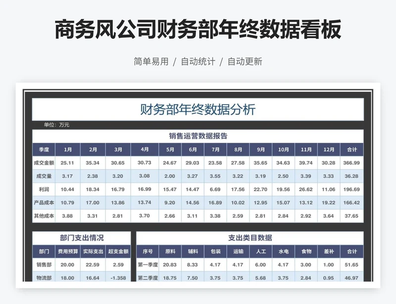 商务风公司财务部年终数据看板