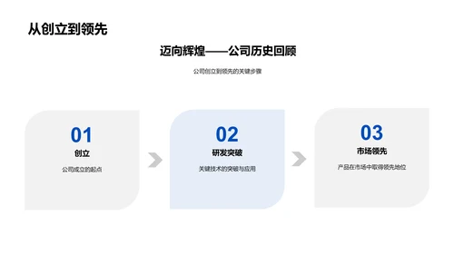 技术革新发布会