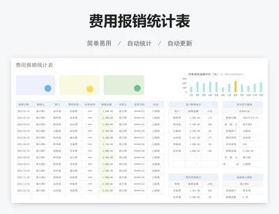费用报销统计表