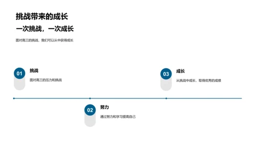 高三生活助航PPT模板