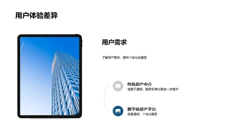 房产赋能：数字化转型