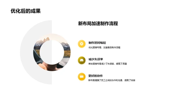 餐厅效能提升策略