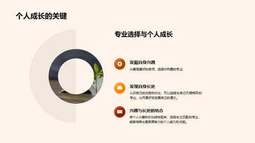 深度洞察专业
