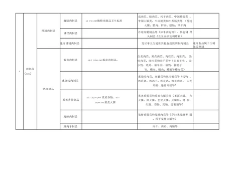 食品28大类分类