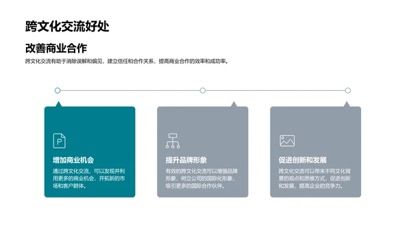 商务礼仪跨文化训练PPT模板