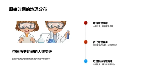 历史地理演变解析PPT模板