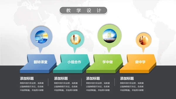 2016年微立体信息化教学设计PPT模板