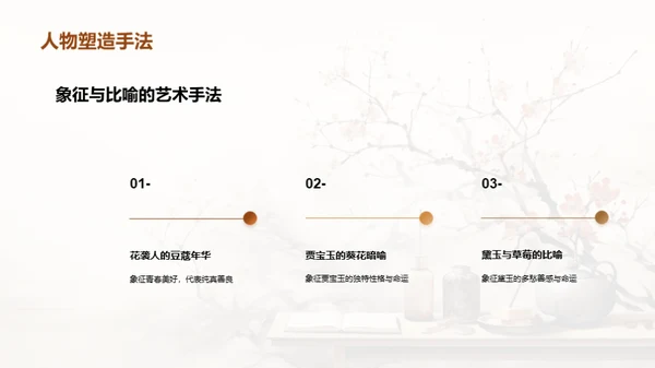 解析《红楼梦》人物群像