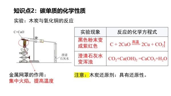 第六单元碳和碳的氧化物 单元复习课件(共36张PPT) -九年级化学上册同步备课系列（人教版）