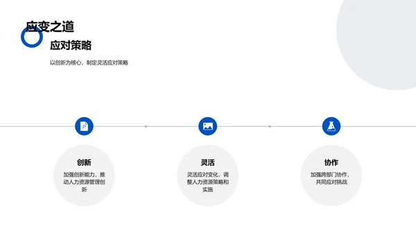 人力资源年度总结PPT模板