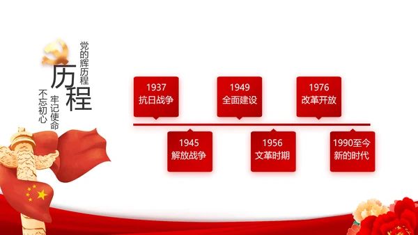 有信心有能力有条件实现全年目标任务PPT模板