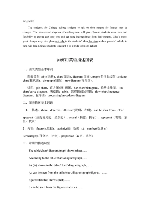 高考英语作文类型及范文.docx