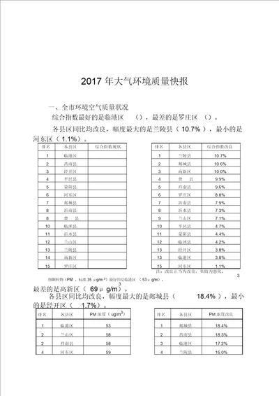 2017年大气环境质量快报