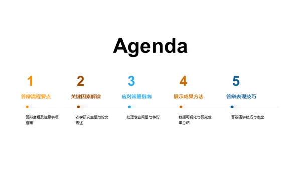 农学论文答辩全攻略