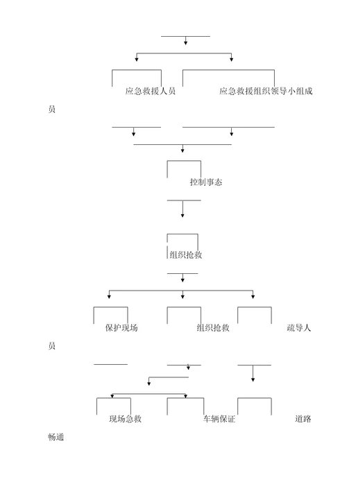 有限空间作业应急救援预案