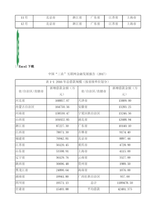 中国三农互联网金融样本企业主要数据.docx