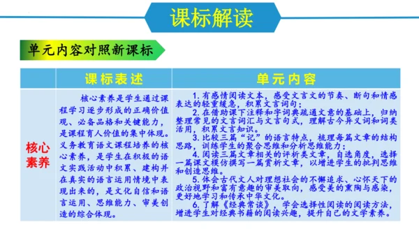 八年级语文下册第三单元（单元解读课件）(共24张PPT)