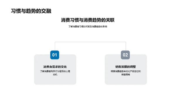 母亲节消费新动态